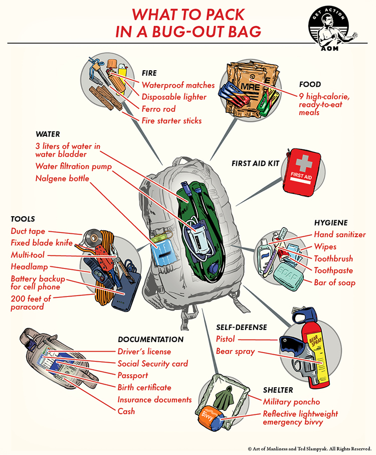 What to Pack in a Bug-Out Bag