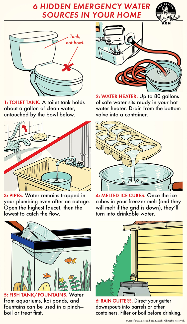 6 Hidden Emergency Water Sources in Your Home
