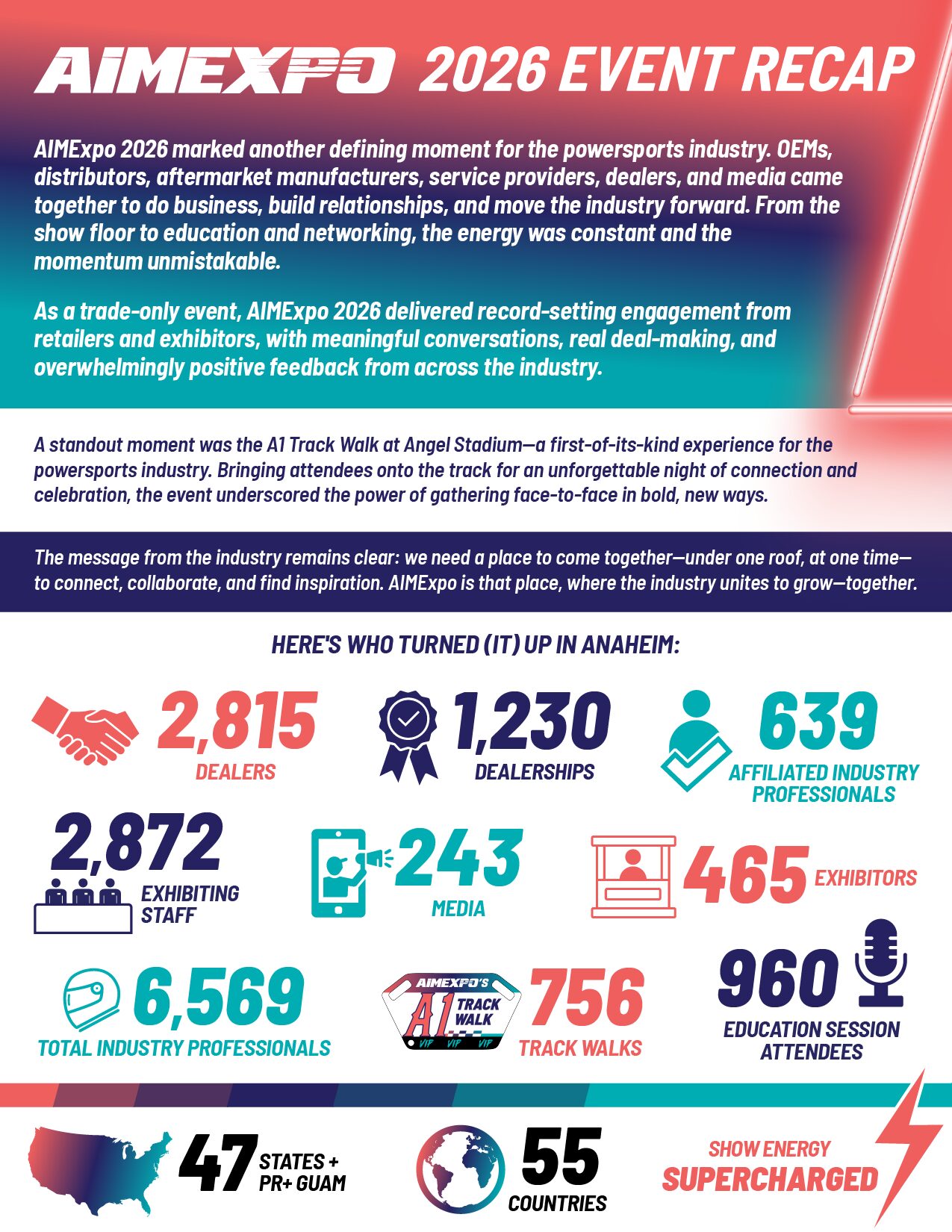 Here’s who turned (it) up in Anaheim