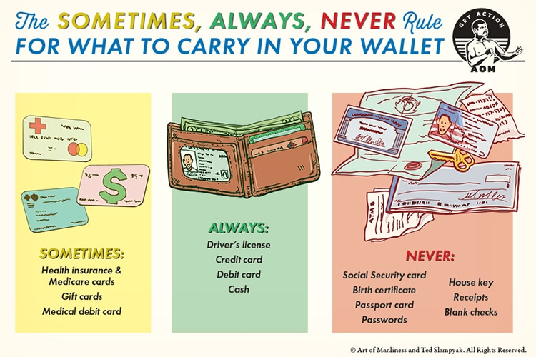 The Sometimes, Always, Never Rule for What to Carry in Your Wallet