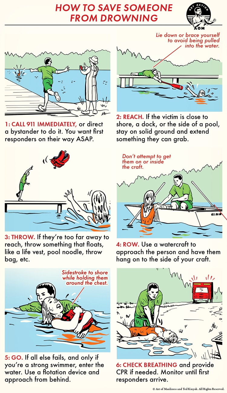How to Save Someone From Drowning